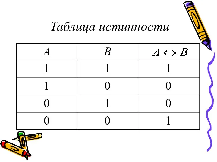 Таблица истинности