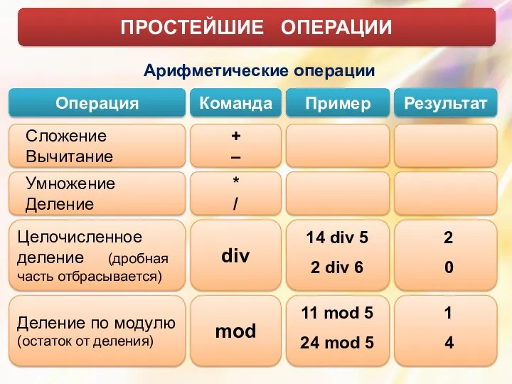 ПРОСТЕЙШИЕ ОПЕРАЦИИ Арифметические операции Операция Команда Пример Результат 14 div