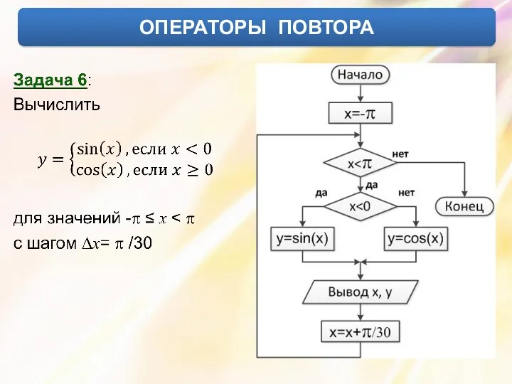 ОПЕРАТОРЫ ПОВТОРА