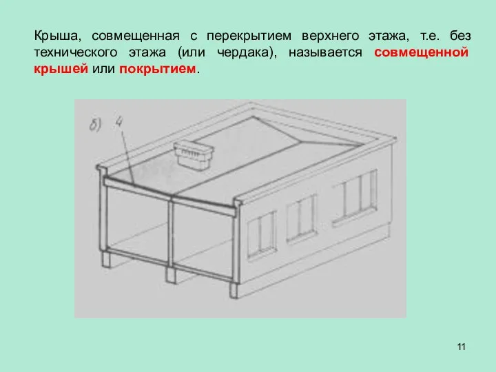 Крыша, совмещенная с перекрытием верхнего этажа, т.е. без технического этажа (или чердака), называется