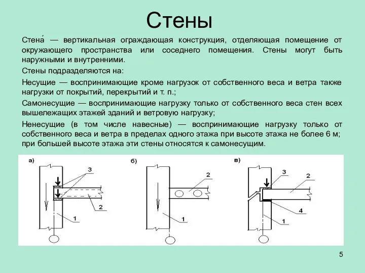 Стены Стена́ — вертикальная ограждающая конструкция, отделяющая помещение от окружающего