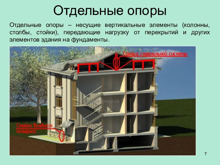 Отдельные опоры Отдельные опоры – несущие вертикальные элементы (колонны, столбы, стойки), передающие нагрузку