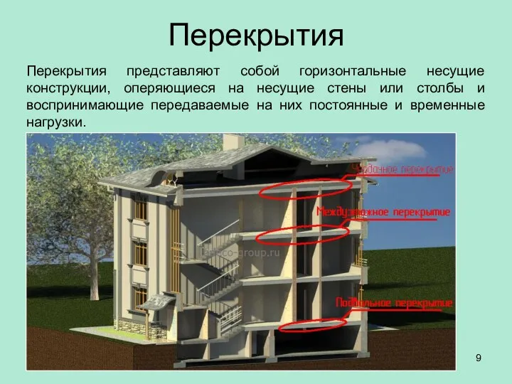 Перекрытия Перекрытия представляют собой горизонтальные несущие конструкции, оперяющиеся на несущие