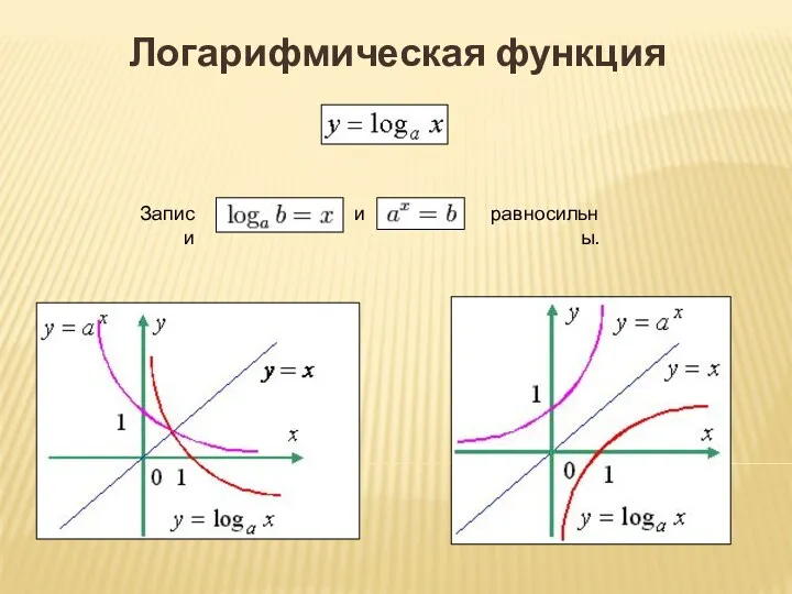 Логарифмическая функция и равносильны. Записи