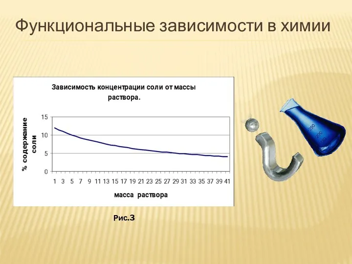 Функциональные зависимости в химии Рис.3