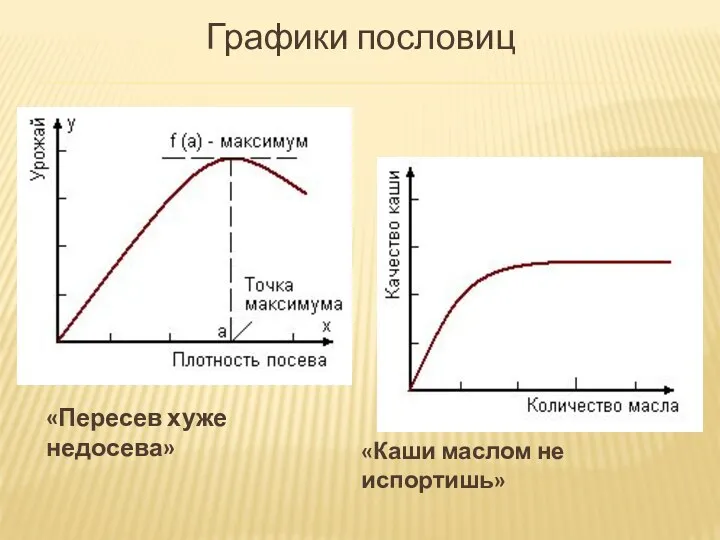 Графики пословиц «Каши маслом не испортишь» «Пересев хуже недосева»