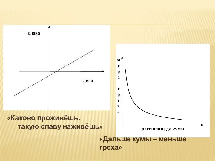 «Каково проживёшь, такую славу наживёшь» расстояние до кумы м е