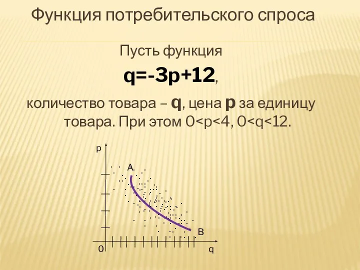 Функция потребительского спроса Пусть функция q=-3p+12, количество товара – q,