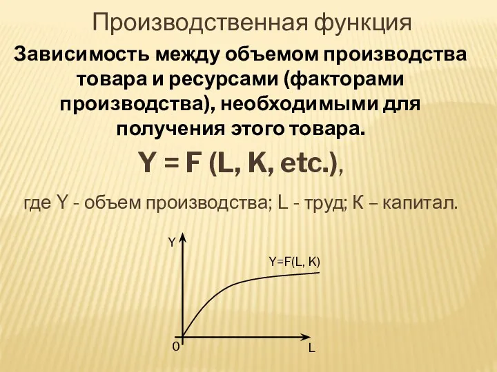 Производственная функция Зависимость между объемом производства товара и ресурсами (факторами