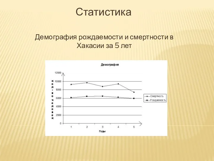 Статистика Демография рождаемости и смертности в Хакасии за 5 лет