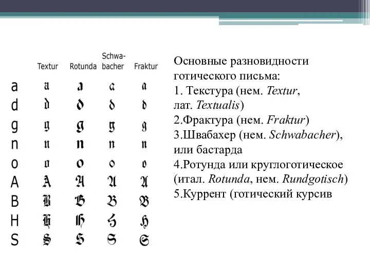 Основные разновидности готического письма: 1. Текстура (нем. Textur, лат. Textualis)