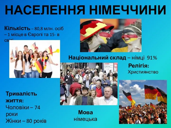 НАСЕЛЕННЯ НІМЕЧЧИНИ Кількість – 80,8 млн. осіб – 1 місце