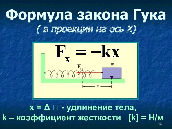 Формула закона Гука ( в проекции на ось Х) х = Δ 