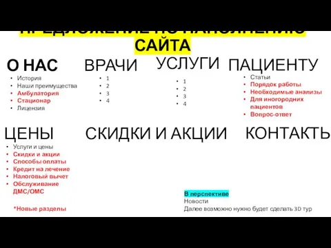 О НАС ВРАЧИ История Наши преимущества Амбулатория Стационар Лицензия 1