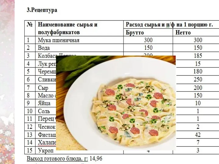 ТЕХНИКО-ТЕХНОЛОГИЧЕСКАЯ КАРТА Паста: «Хэвининхэл»