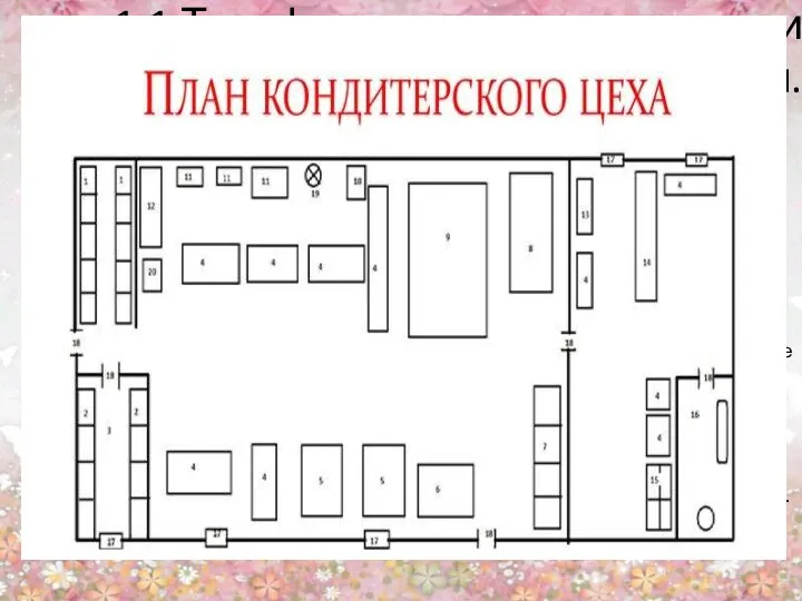 1.1 Тип, формат, специализация и ориентированность предприятия. Ресторан в стиле