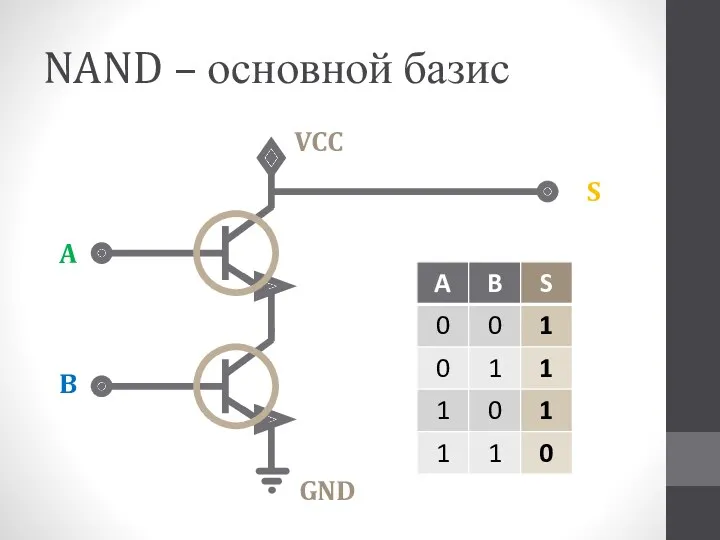 NAND – основной базис GND VCC A B S