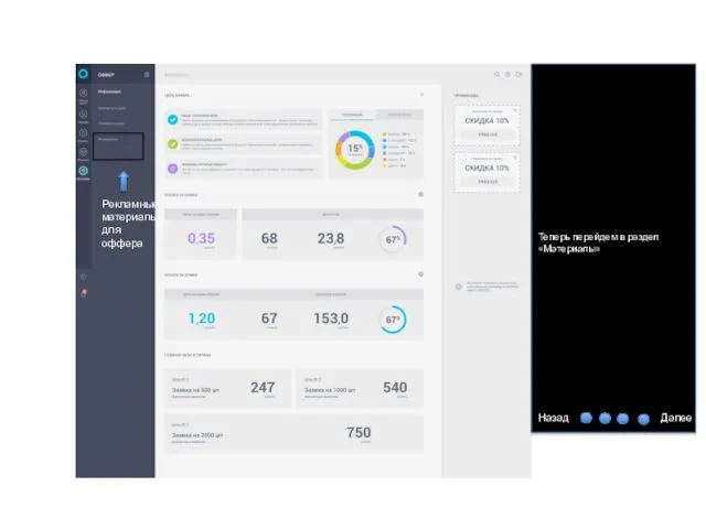 Теперь перейдем в раздел «Материалы» Далее Назад Рекламные материалы для оффера