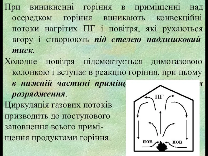 При виникненні горіння в приміщенні над осередком горіння виникають конвекційні потоки нагрітих ПГ