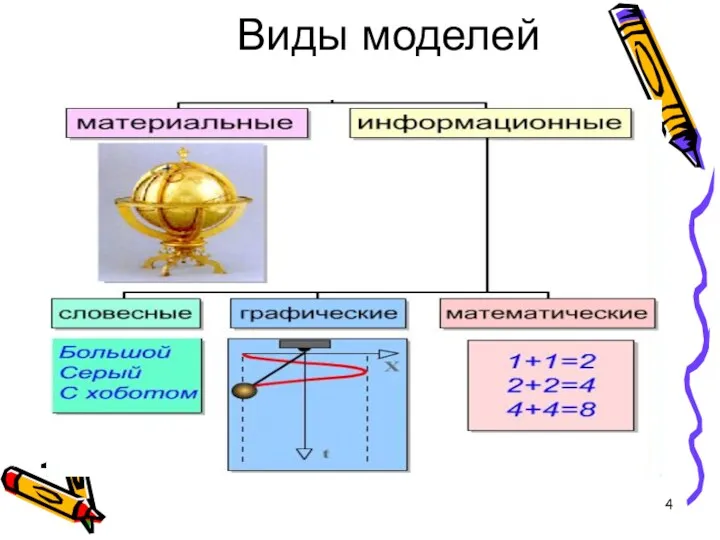 Виды моделей