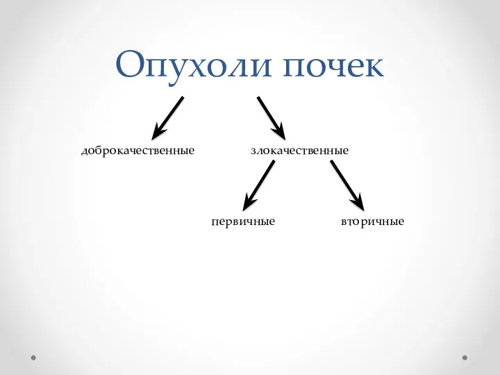 Опухоли почек доброкачественные злокачественные первичные вторичные