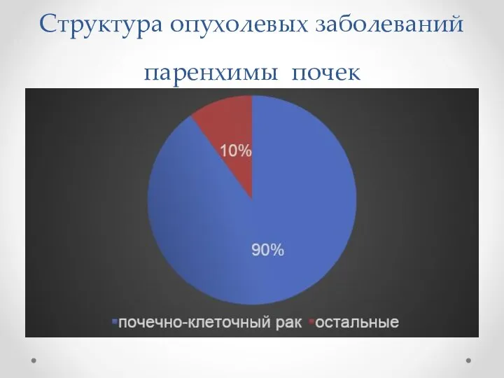 Структура опухолевых заболеваний паренхимы почек