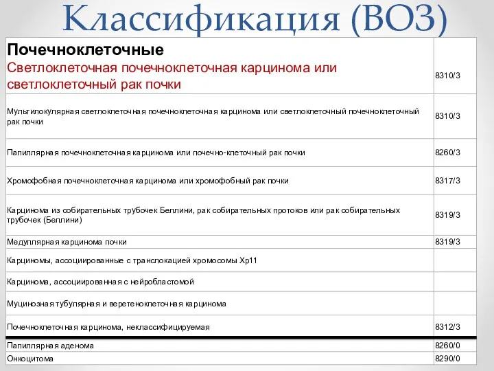 Классификация (ВОЗ)