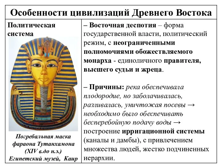 Погребальная маска фараона Тутанхамона (XIV в.до н.э.) Египетский музей, Каир
