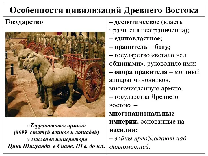 «Терракотовая армия» (8099 статуй воинов и лошадей) у мавзолея императора