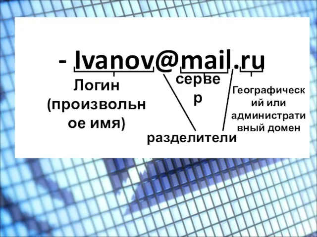 - Ivanov@mail.ru Логин (произвольное имя) сервер Географический или административный домен разделители