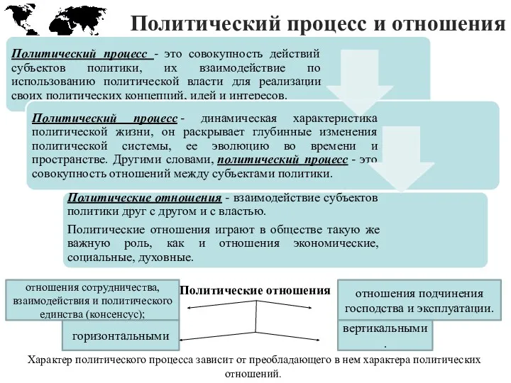 Политический процесс и отношения отношения сотрудничества, взаимодействия и политического единства