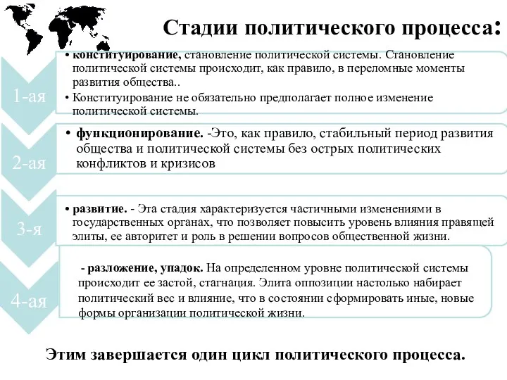 Стадии политического процесса: Этим завершается один цикл политического процесса.