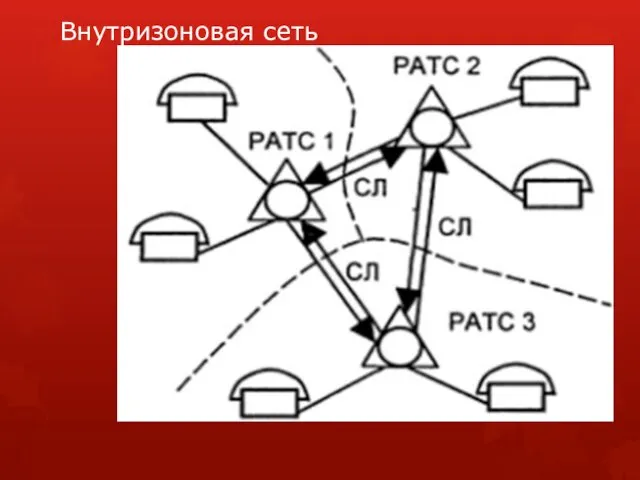 Внутризоновая сеть