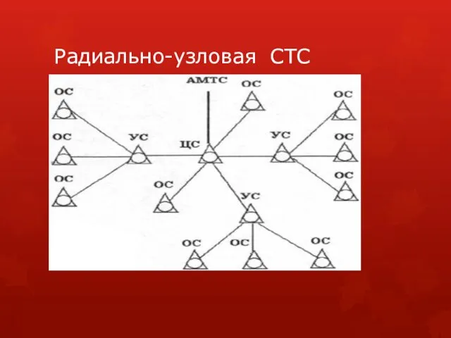 Радиально-узловая СТС