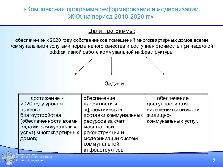 МИНИСТЕРСТВО РЕГИОНАЛЬНОГО РАЗВИТИЯ Российской Федерации 2 «Комплексная программа реформирования и