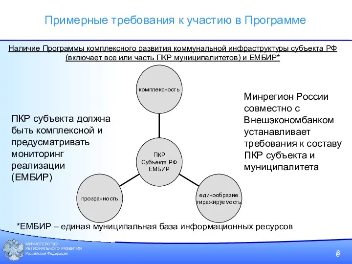 МИНИСТЕРСТВО РЕГИОНАЛЬНОГО РАЗВИТИЯ Российской Федерации Примерные требования к участию в