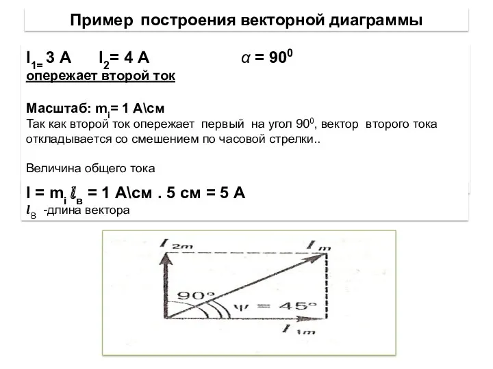Пример построения векторной диаграммы I1= 3 А I2= 4 А α = 900