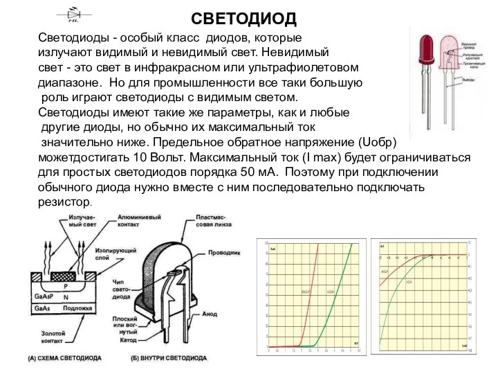 СВЕТОДИОД Светодиоды - особый класс диодов, которые излучают видимый и