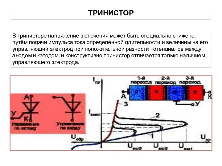ТРИНИСТОР В тринисторе напряжение включения может быть специально снижено, путём подачи импульса тока