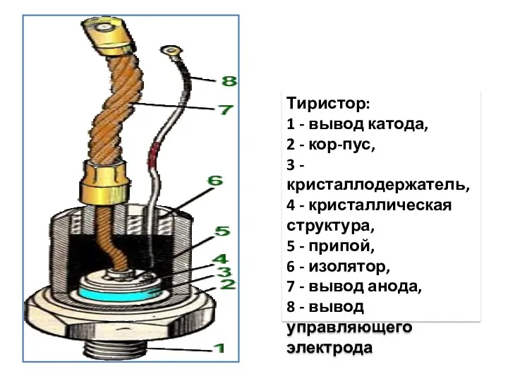 перехода и тиристор открывается при меньшем напряжении Uп1. Тиристор: 1