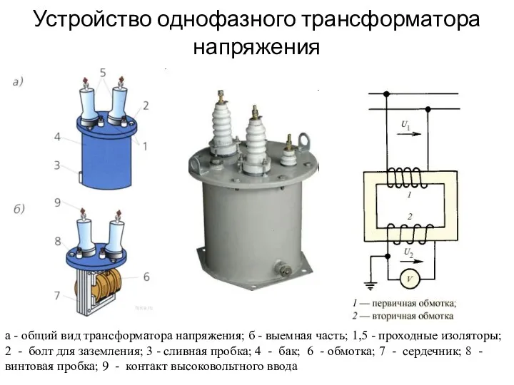 Устройство однофазного трансформатора напряжения а - общий вид трансформатора напряжения; б - выемная