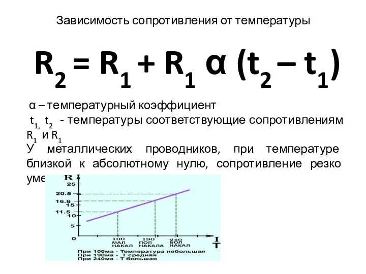 Зависимость сопротивления от температуры R2 = R1 + R1 α (t2 – t1)
