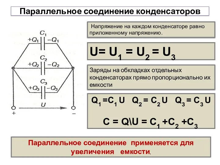 Параллельное соединение конденсаторов Параллельное соединение применяется для увеличения емкости, U= U1 = U2