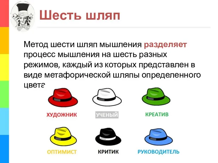 Шесть шляп Метод шести шляп мышления разделяет процесс мышления на