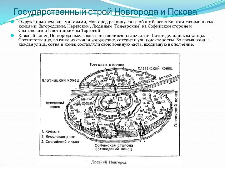 Окружённый земляными валами, Новгород раскинулся на обоих берегах Волхова своими