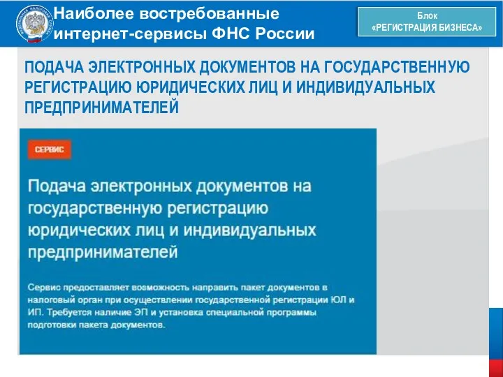 Наиболее востребованные интернет-сервисы ФНС России Блок «РЕГИСТРАЦИЯ БИЗНЕСА» ПОДАЧА ЭЛЕКТРОННЫХ