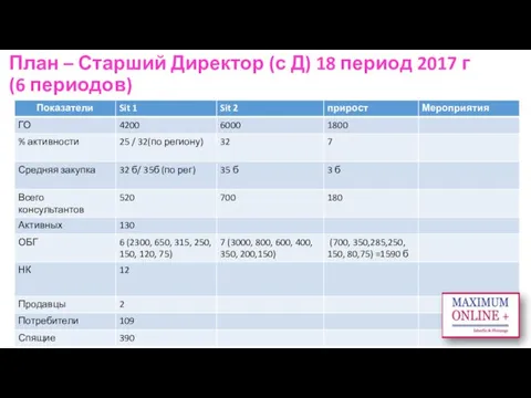 План – Старший Директор (с Д) 18 период 2017 г (6 периодов)