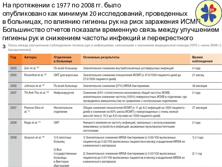 На протяжении с 1977 по 2008 гг. было опубликовано как минимум 20 исследований,