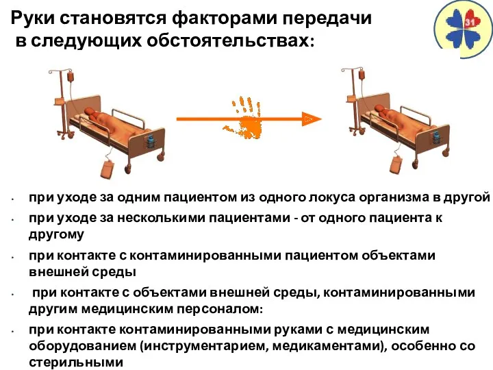 Руки становятся факторами передачи в следующих обстоятельствах: при уходе за одним пациентом из