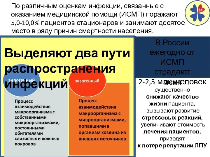 По различным оценкам инфекции, связанные с оказанием медицинской помощи (ИСМП) поражают 5,0-10,0% пациентов